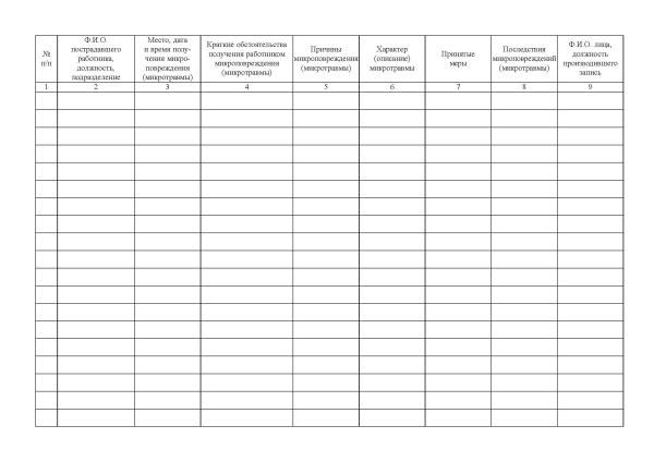Журнал учета микроповреждений (микротравм) работников (приложение № 2 к Рекомендациям по учету микроповреждений (микротравм) работников, утв. прик. Минтруда России от 15.09.2021 № 632н). Журнал учета микроповреждений (микротравм) работников (приложение № 2 к Рекомендациям по учету микроповреждений (микротравм) работников, утв. прик. Минтруда России от 15.09.2021 № 632н).