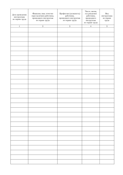 Журнал регистрации проведения инструктажа на рабочем месте (первичный, повторный, внеплановый) (форма соотв. пост. Правительства РФ от 24.12.2021 № 2464) Журнал регистрации проведения инструктажа на рабочем месте (первичный, повторный, внеплановый) (форма соотв. пост. Правительства РФ от 24.12.2021 № 2464)