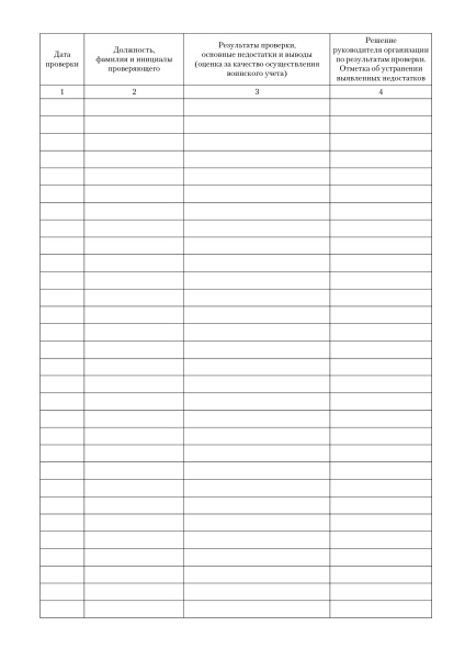 Журнал учета личных карточек формы Т-2 (Т-2 ГС) на граждан, пребывающих в запасе и работающих (утв. пост. Комиссии по вопросам бронирования граждан РФ, пребывающим в запасе, в СПб от 07.12.2018 № 28-п (приложения № 5). Журнал учета личных карточек формы Т-2 (Т-2 ГС) на граждан, пребывающих в запасе и работающих (утв. пост. Комиссии по вопросам бронирования граждан РФ, пребывающим в запасе, в СПб от 07.12.2018 № 28-п (приложения № 5).