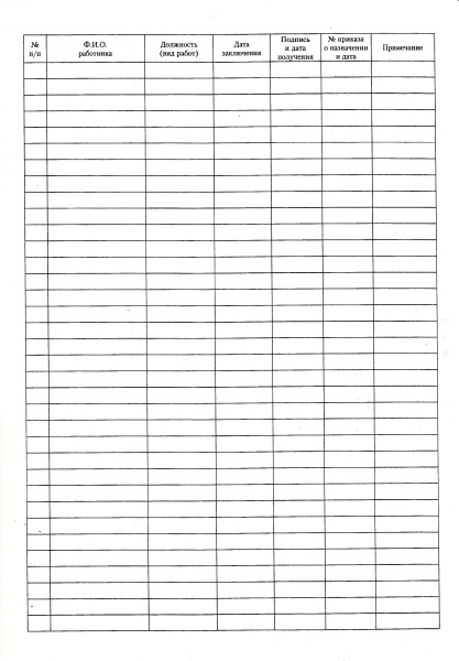 Журнал регистрации трудовых договоров.