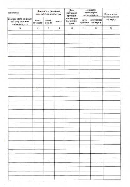 Журнал контрольных проверок манометров (приложение 4 к прик. Госстроя России от 20.08.2001 № 191).