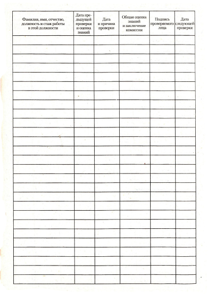 Журнал проверки знаний правил и инструкций персонала, обслуживающего трубопроводы.