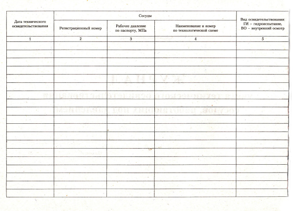 Журнал учета технического освидетельствования сосудов, работающих под давлением.