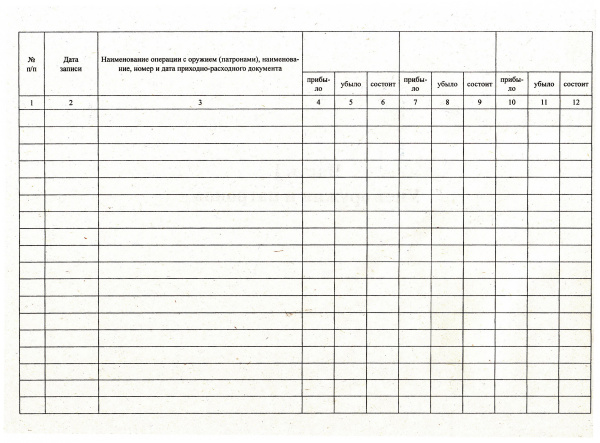 Книга номерного учета и персонального закрепления оружия и патронов. (Форма соотв. приложению № 69 к Инструкции по работе органов внутренних дел по контролю за оборотом гражданского и служебного оружия и патронов к нему на территории РФ).