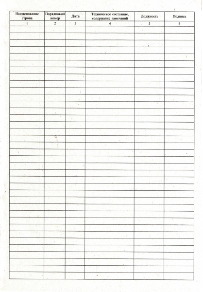 Журнал учета и осмотра стропов (приложение 5 к РД 10-33-93 "Стропы грузовые общего назначения. Требования к устройству и безопасной эксплуатации").
