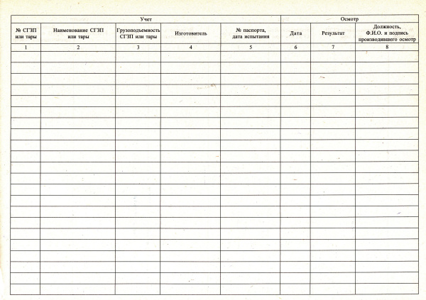 Журнал учета и периодического осмотра съемных грузозахватных приспособлений (СГЗП) и тары.