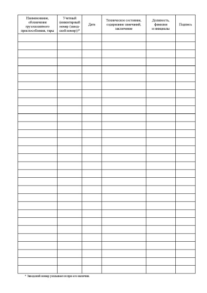 Журнал учета и проверки состояния грузозахватных приспособлений и тары (приложение А к ГОСТ 33715-2015 "Краны грузоподъемные. Съемные грузозахватные приспособления и тара. Эксплуатация").