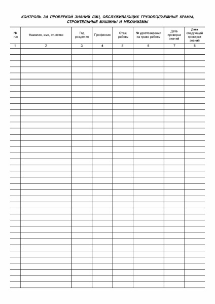 Журнал учета проверки знаний лиц, обслуживающих грузоподъемные машины и механизмы, учета и осмотра съемных грузозахватных приспособлений, тары, крановых путей и других средств безопасного производства работ.