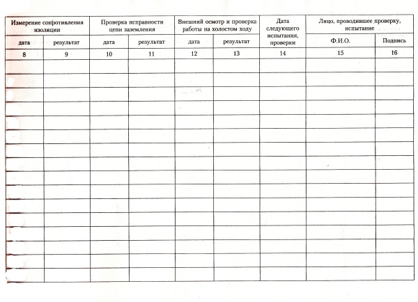 Журнал регистрации инвентарного учета, периодической проверки и ремонта переносных и передвижных электроприемников, вспомогательного оборудования к ним.