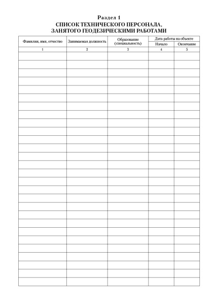 Оперативный журнал геодезических работ (приложение Б, форма № 3.2 к СП 392.1325800.2018г.).