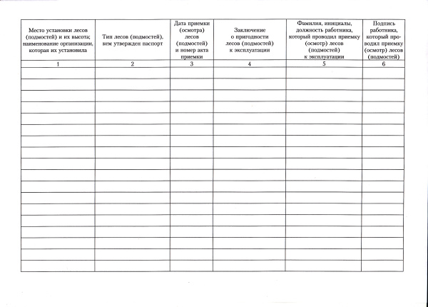 Журнал приема и осмотра лесов и подмостей (приложение 6 к Правилам по ОТ при работе на высоте, утв. прик. Минтруда России от 16.11.2020 № 782н)