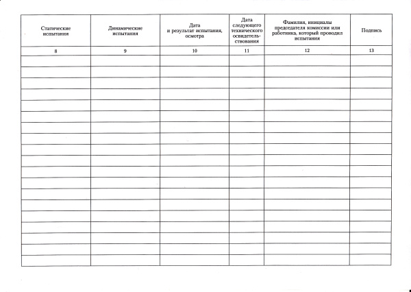 Журнал учета и осмотра такелажных средств, механизмов и приспособлений (приложение 7 к Правилам по ОТ при работе на высоте, утв. прик. Минтруда России от 16.11.2020 № 782н)