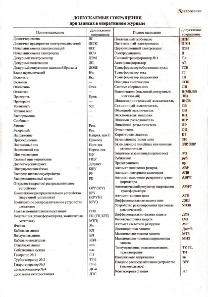 Оперативный журнал.