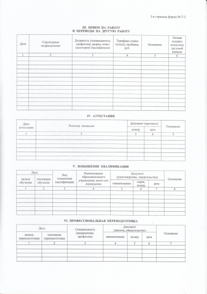 Унифицированная форма № Т- 2 "Личная карточка работника" (плотн. 200гр/м2). Утв. пост. Госкомстата России от 05.01.2004 № 1.