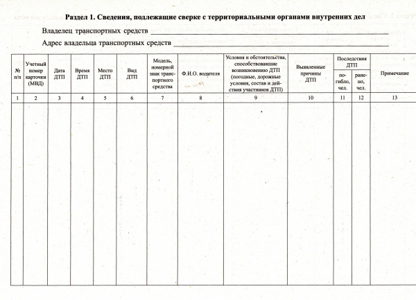 Журнал учета дорожно-транспортных происшествий (ДТП) владельцами транспортных средств (форма утв. прик. Министерста транспорта РФ от 02.04.96 № 22).
