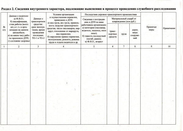Журнал учета дорожно-транспортных происшествий (ДТП) владельцами транспортных средств (форма утв. прик. Министерста транспорта РФ от 02.04.96 № 22).