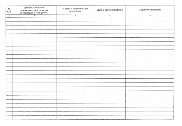 Журнал учета нарушений Правил дорожного движения, Правил технической эксплуатации и других правил перевозок, связанных с обеспечением безопасности движения, которые допустили водители предприятия.
