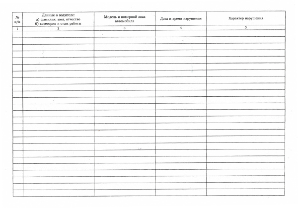 Журнал учета нарушений Правил дорожного движения, Правил технической эксплуатации и других правил перевозок, связанных с обеспечением безопасности движения, которые допустили водители предприятия.