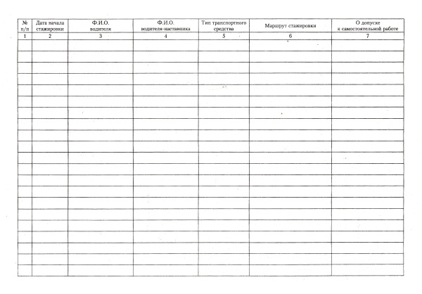 Журнал учета стажировки водителей.
