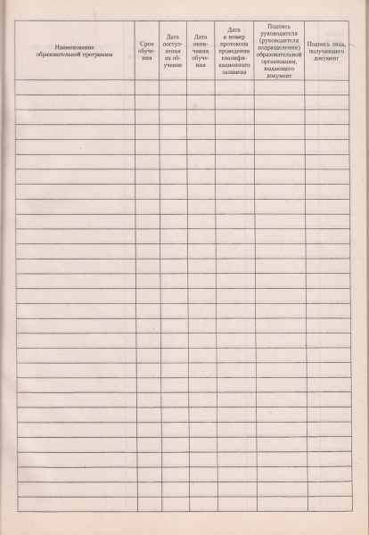 Книга регистрации документов для учета выдаваемых бланков свидетельств о профессии водителя (письмо Минобрнауки России от 05.08.2014 № АК-2202/06).