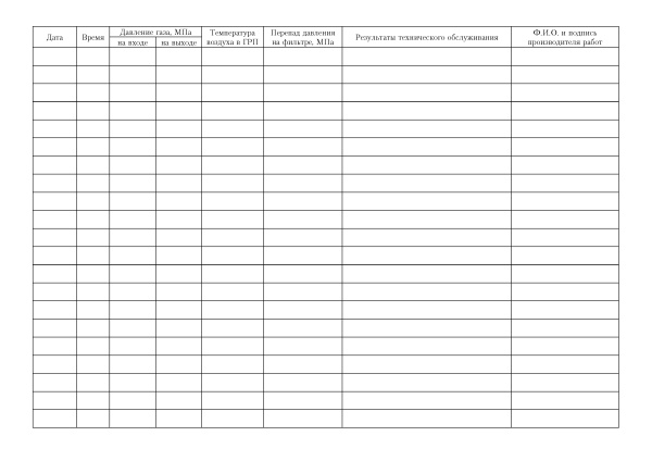 Журнал технического обслуживания ГРП (ГРУ).