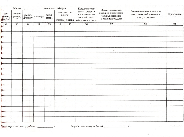 Журнал учета работы компрессорной установки.
