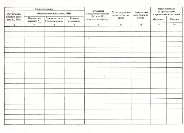 Журнал учета технического освидетельствования сосудов, работающих под давлением.