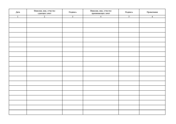 Журнал приема зачетов по правилам обращения со служебным оружием.