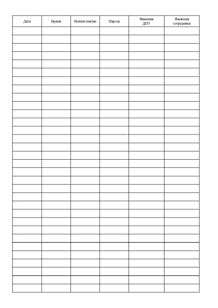 Журнал учета проверки КТС (кнопки тревожной сигнализации).