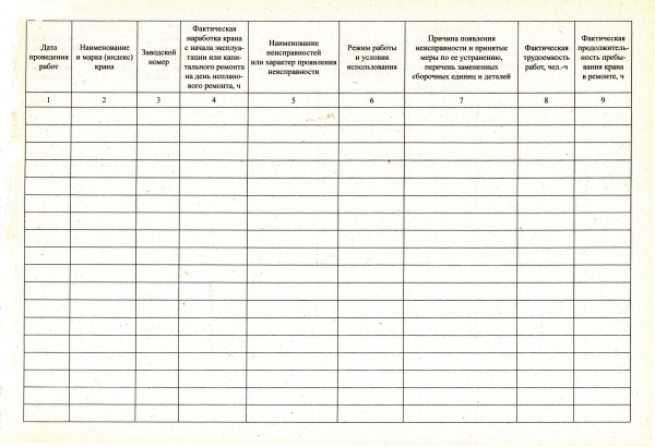 Журнал неплановых ремонтов грузоподъемных кранов (по МДС 12-32.2007 "Типовые нормы периодичности, трудоемкости и продолжительности технического обслуживания и ремонта грузоподъемных кранов").