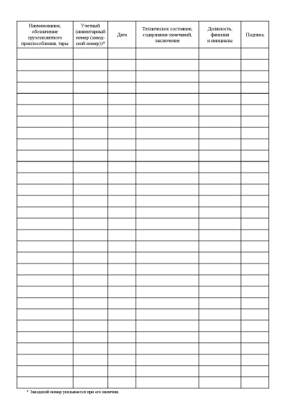 Журнал учета и проверки состояния грузозахватных приспособлений и тары (приложение А к ГОСТ 33715-2015 "Краны грузоподъемные. Съемные грузозахватные приспособления и тара. Эксплуатация").