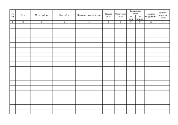 Журнал учета времени работы сотрудников в неблагоприятных условиях труда.