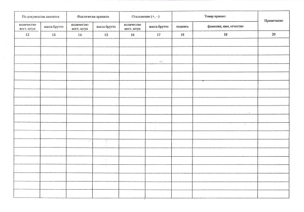 Журнал учета поступающих грузов (форма № МХ-4).