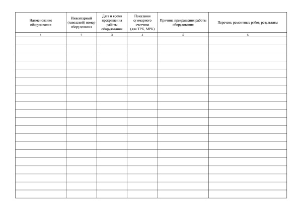 Журнал учета ремонта оборудования (приложение Б). Утв. прик. Росстандарта от 25.04.2019 № 167-ст. ГОСТ 58404-2019