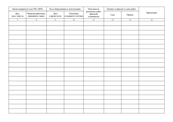 Журнал учета ремонта оборудования (приложение Б). Утв. прик. Росстандарта от 25.04.2019 № 167-ст. ГОСТ 58404-2019