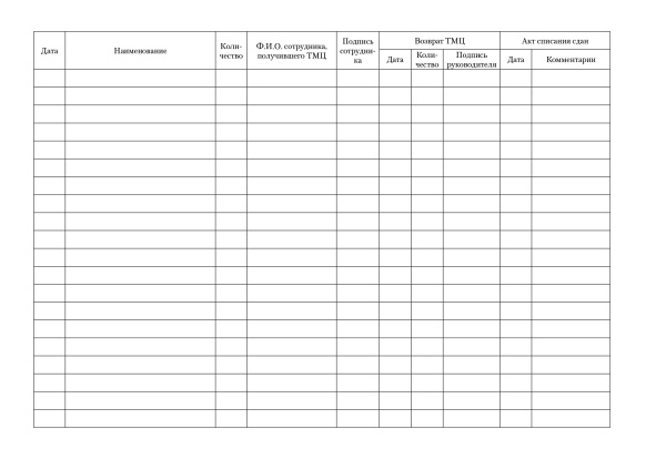 Журнал учета товарно-материальных ценностей.