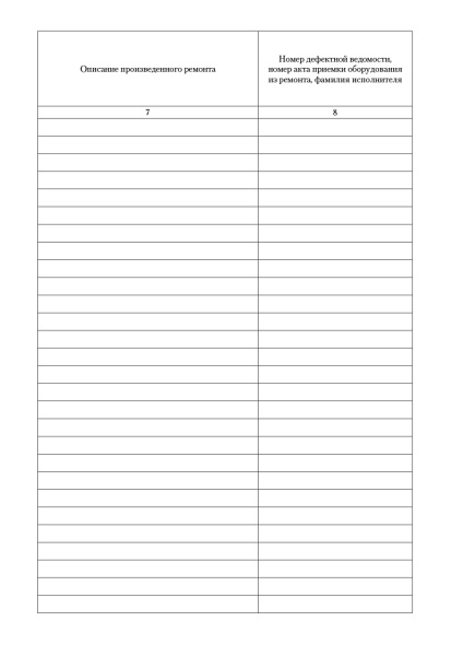 Ремонтный журнал по учету проведенного планово-предупредительного ремонта и осмотра оборудования.