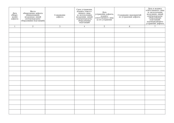 Журнал дефектов (приложение 77 к Правилам организации технического обслуживания и ремонта объектов электроэнергетики, утв. прик. Минэнерго России от 25.10.2017 № 1013).
