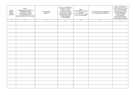 Журнал дефектов (приложение 77 к Правилам организации технического обслуживания и ремонта объектов электроэнергетики, утв. прик. Минэнерго России от 25.10.2017 № 1013).