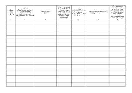 Журнал дефектов (приложение 77 к Правилам организации технического обслуживания и ремонта объектов электроэнергетики, утв. прик. Минэнерго России от 25.10.2017 № 1013).