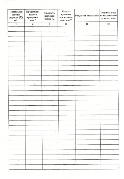 Журнал испытания абразивного инструмента.