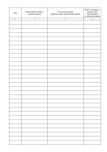 Журнал по осмотру электроустановок (Приложение Ж). Утв. прик. Росстандарта от 25.04.2019 № 167-ст. ГОСТ 58404-2019