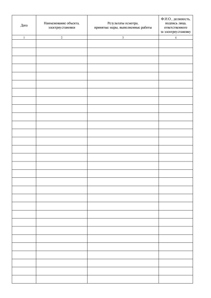 Журнал по осмотру электроустановок (Приложение Ж). Утв. прик. Росстандарта от 25.04.2019 № 167-ст. ГОСТ 58404-2019