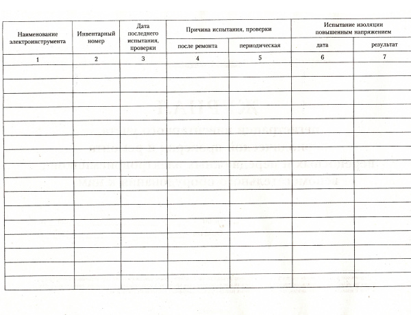 Журнал регистрации инвентарного учета, периодической проверки и ремонта переносных и передвижных электроприемников, вспомогательного оборудования к ним.