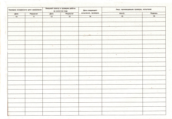 Журнал учета, проверки и испытаний электроинструмента и вспомогательного оборудования к нему.