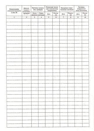 Журнал учета, проверки и испытаний электроинструмента.