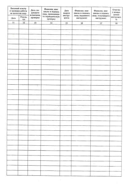 Журнал учета, проверки и испытаний электроинструмента.