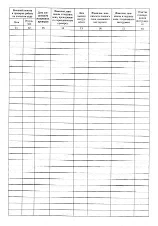 Журнал учета, проверки и испытаний электроинструмента.