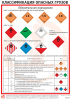 Комплект плакатов. Классификация опасных грузов (3л., 30х42см, ТД "ЦОТ")