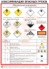Комплект плакатов. Классификация опасных грузов (3л., 30х42см, ТД "ЦОТ")